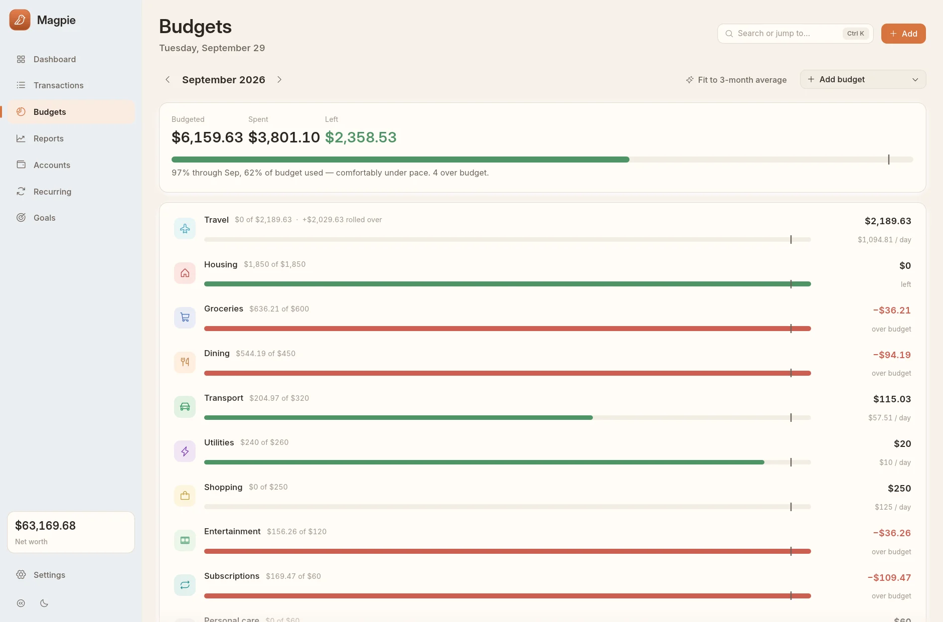 Budgets