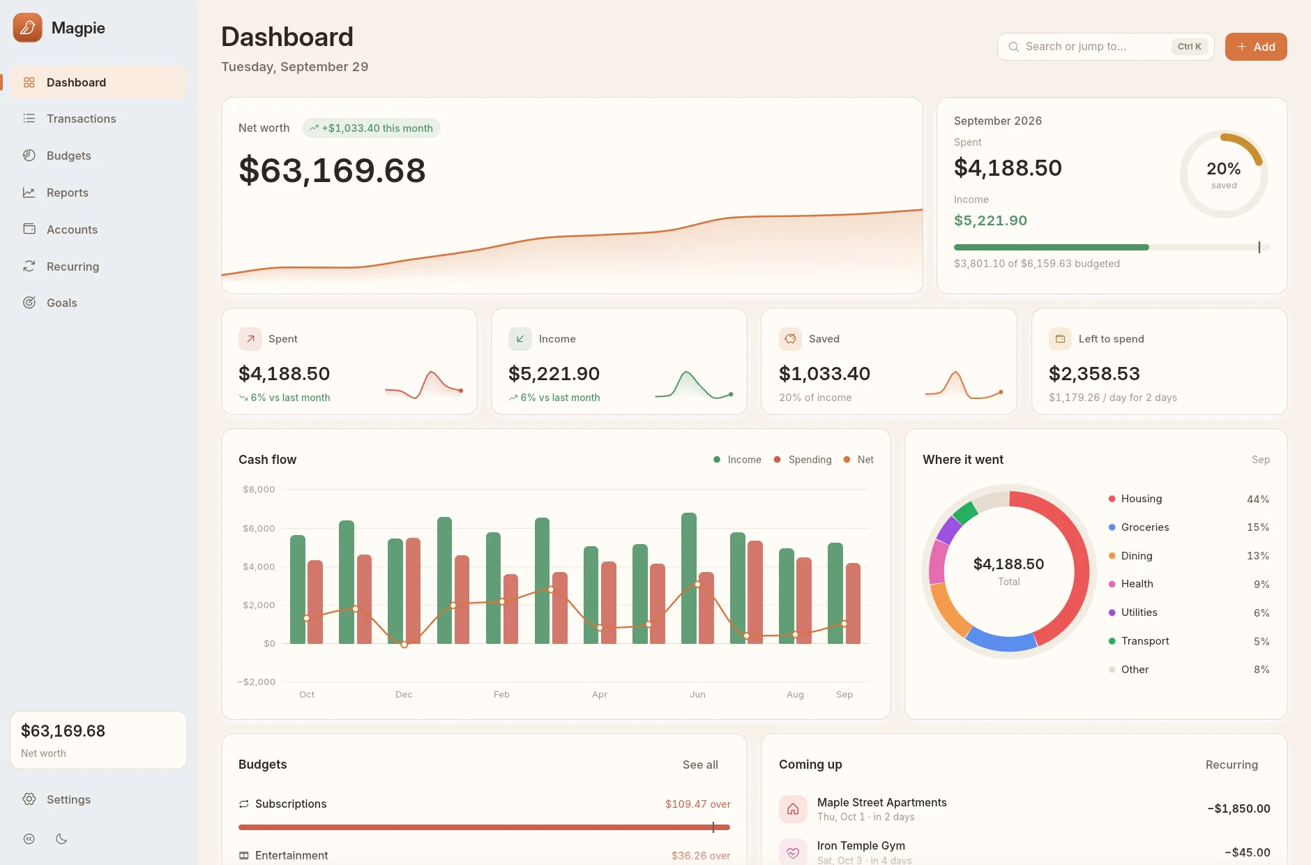 Magpie's dashboard: net worth, this month's spending, cash flow and where the money went