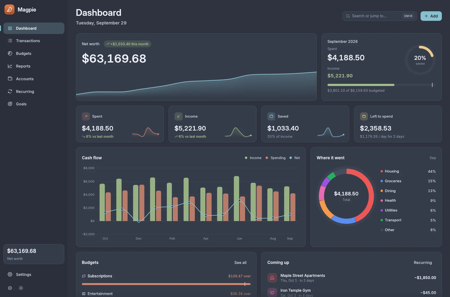 Magpie in the Nord theme