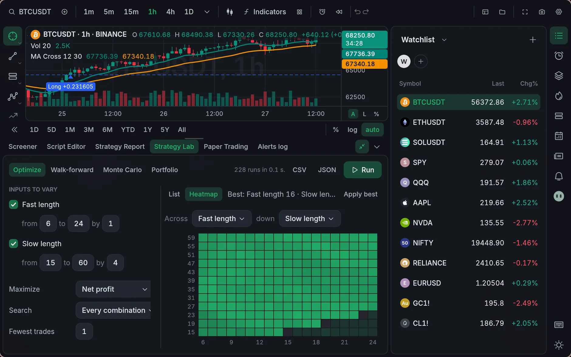 The Strategy Lab's optimizer heatmap