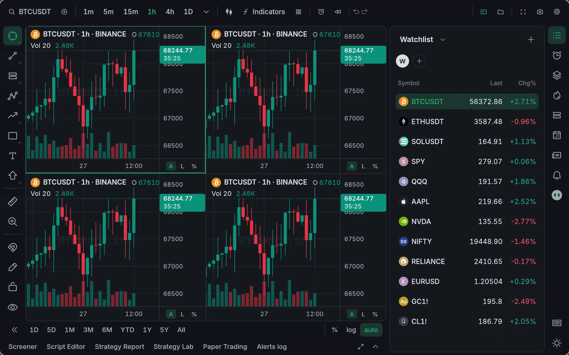 Four charts in one layout